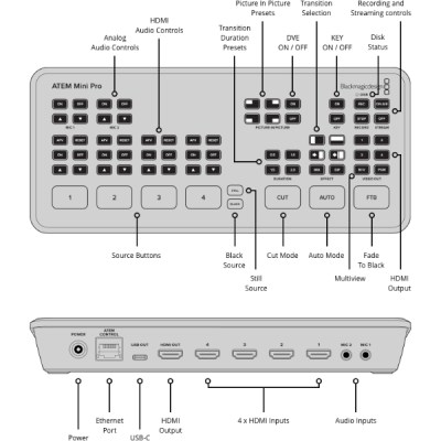 BlackmagicDesign ATEM Mini Pro (4)